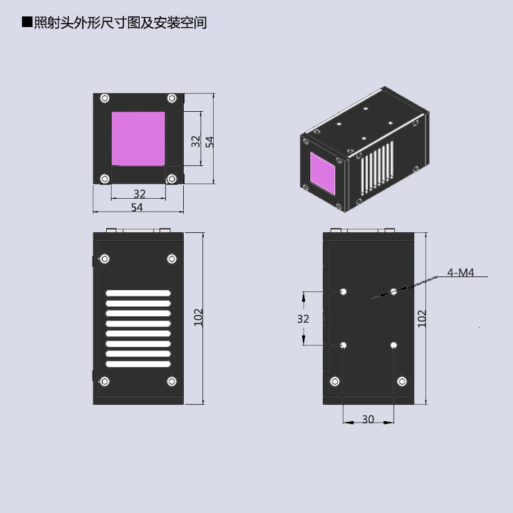 UVLED面光源