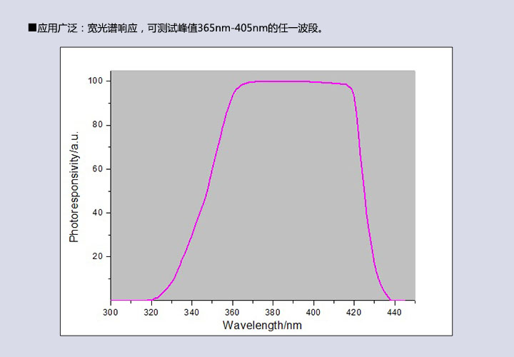 UV紫外能量计