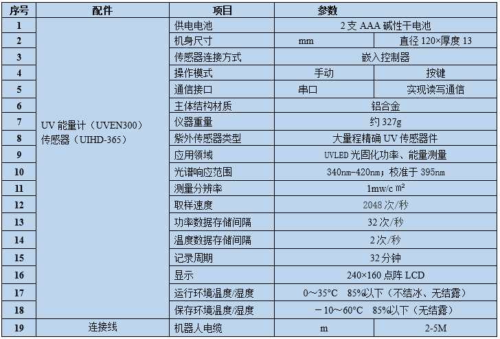UV紫外能量计